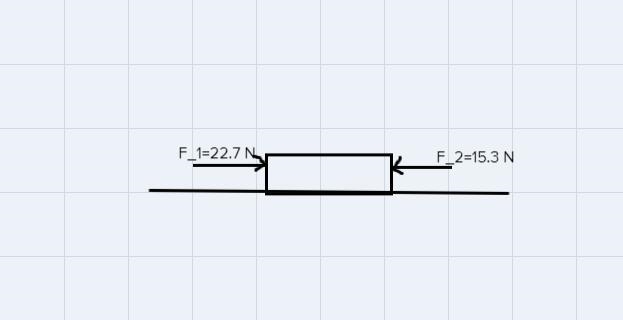 Which of the following system of forces provides the block the highest net force? (Note-example-4