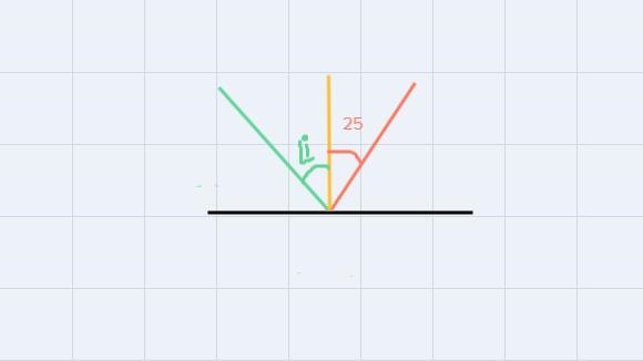 A beam of light is reflected at an angle of 25° from the normal. What was the incident-example-1