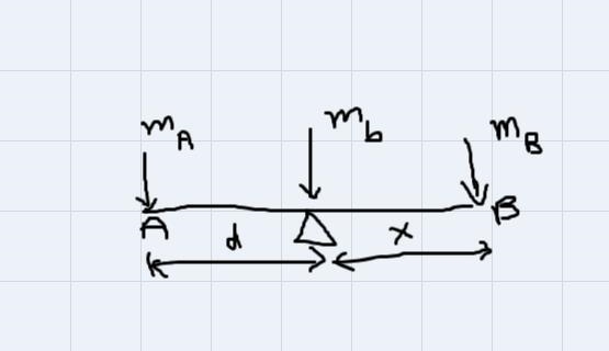 A board of mass 4.0 kg is used as a seesaw. Mass A in on the left end of the seesaw-example-1