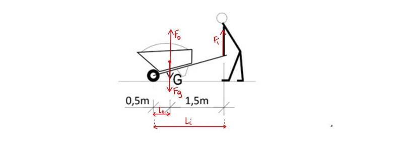 With what force (per hand) does a man need to lift to keep the wheelbarrow in balance-example-1