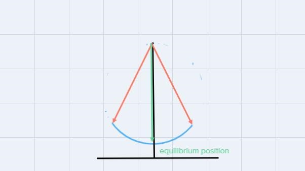 Many systems __________, or repetitively vary around a central point.A. OscillateB-example-1