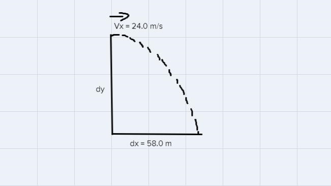 A soccer ball is kicked horizontally off the side of a cliff with an initial velocity-example-1