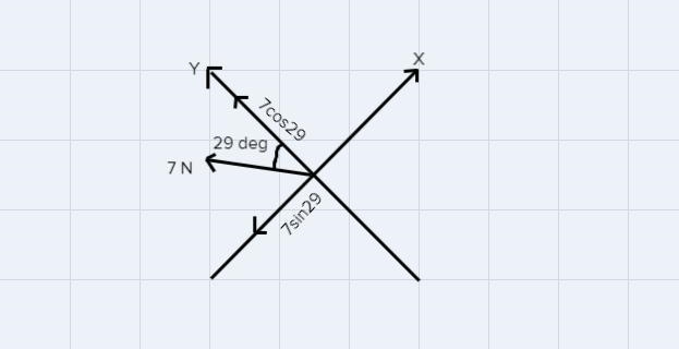 Draw a diagram to show F1, the component parallel to the x axis, and F2, thecomponent-example-2