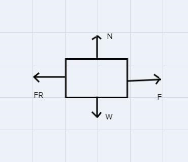 A 39.5 kg sled is pulled forwardwith a 72.8 N force, which causesan acceleration of-example-1