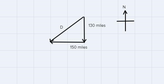 An automobile travels South 130 miles in 2.5hours and then travels West 150 miles-example-1