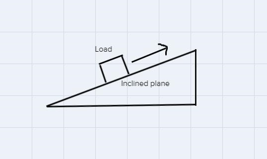 Physics Simple Machines WS1. List and sketch the simple machines.#1-example-2