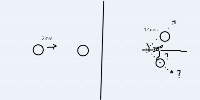 A cue ball makes a glancing blow to a stationary billiard ball so that the cue ball-example-1