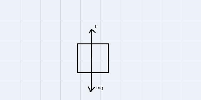 How does a ramp make it easier to move a heavy object a certain distance?A by decreasing-example-1