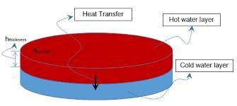 Draw a diagram of what you think might happen when you mix hot and cold water samples-example-2