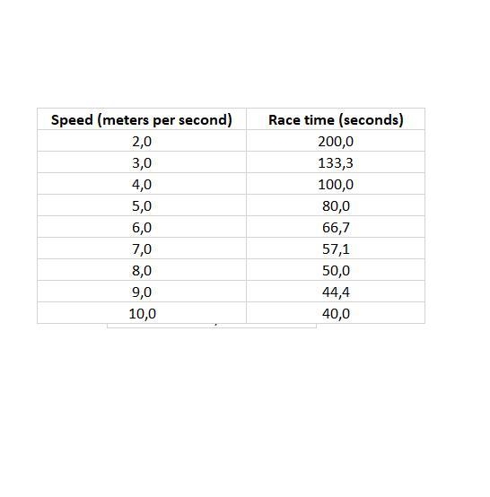 The Olympic record for the men's 400-meter hurdle race is 45.94 seconds. It was set-example-2