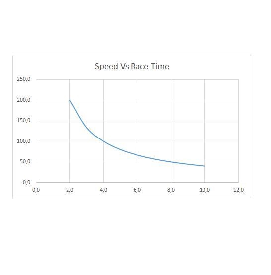 The Olympic record for the men's 400-meter hurdle race is 45.94 seconds. It was set-example-3