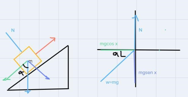 4. A 45.8 kg block is placed on an inclined plane that is 44.2 degrees from the horizontal-example-1