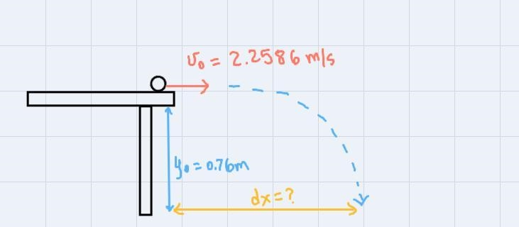 The only tool that are allowed to us is a meter stick-example-1