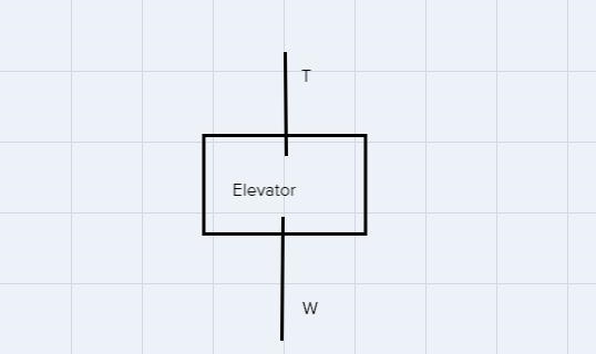 While an elevator of mass 2325 kg moves upward, the tension in the cable is 38.8 kN-example-1