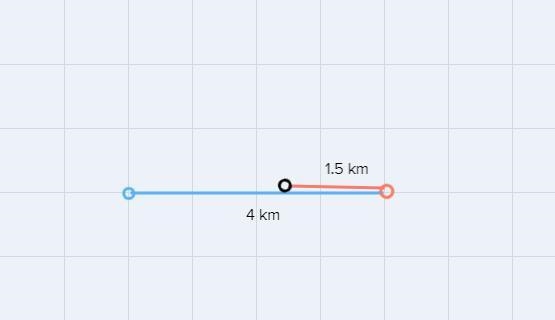 A boy walks 4 km east and then turns around and walks 1.5 km west. If east is taken-example-1