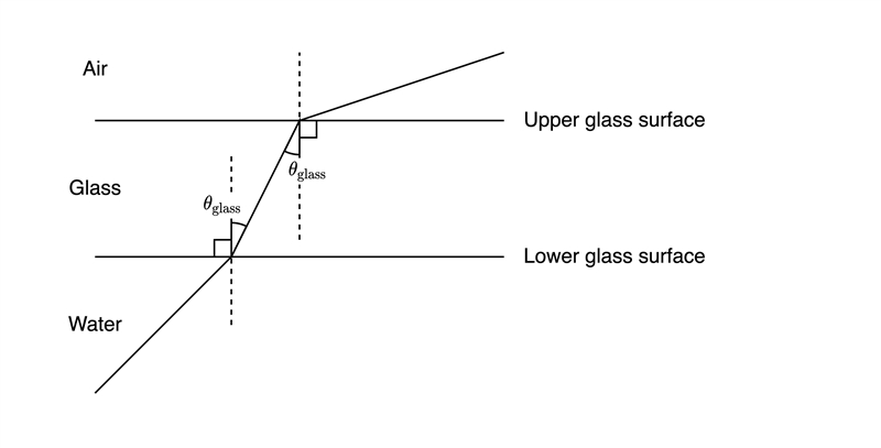 A diver shines a light up to the surface of a flat glass-bottomed boat at an angle-example-1