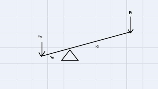 What would cause the AMA of a machine to decrease?How could you increase the AMA of-example-1