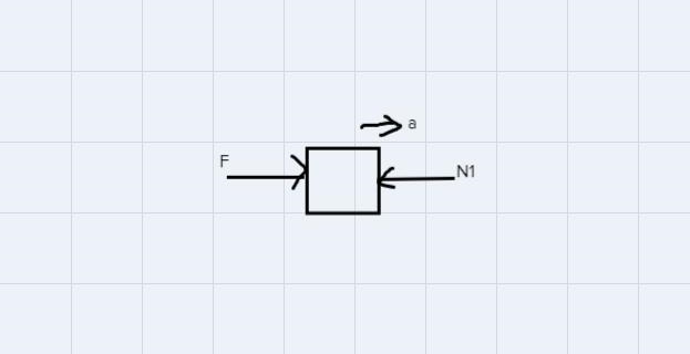 1) What is the horizontal force on block A due to block B?2) What is the net horizontal-example-1