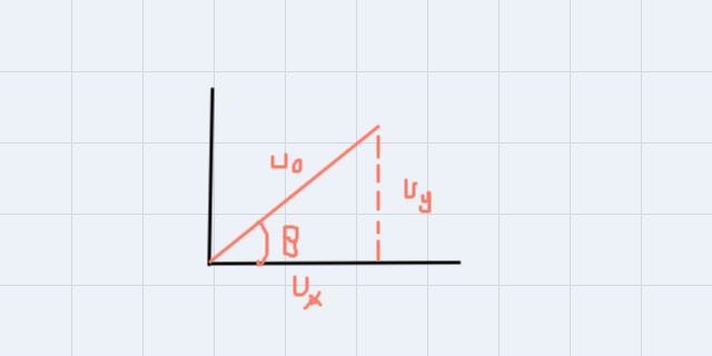 Question 10 Write the vector form of the velocity at time t=0sec.-example-1