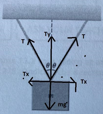 Two identical strings making an angle of 0= 26.3 degree with respect to the vertical-example-1