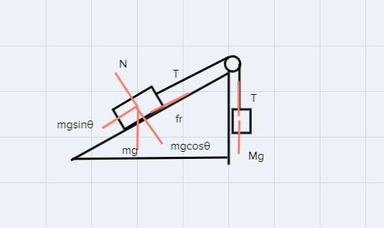 ￼ A wooden box with a mass of 10.0 kg rest on a ramp that is incline at an angle of-example-1