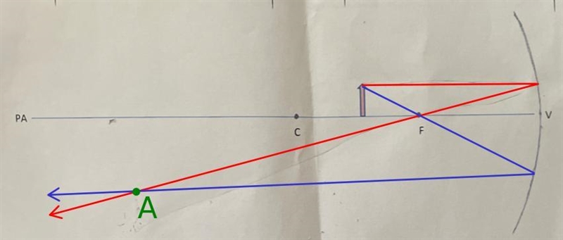 Construct a ray diagram showing the position orientation and size of the image formed-example-2