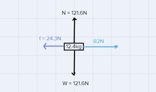 A block of wood with a mass of 12.4 kg accelerates to the right with an applied force-example-1