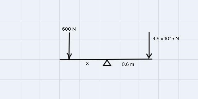 A child with a weight of 4.5 x 10^2 N sits on a seesaw 0.60 m from the axis of rotation-example-1