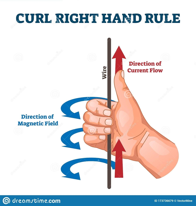 1. A coil of insulated wire is wound many times around an iron bar. The wire is connected-example-1