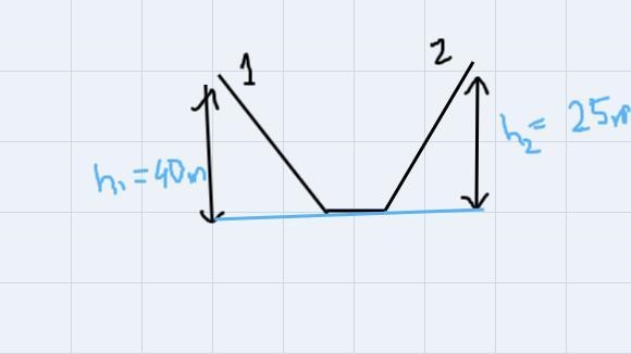 A skier starts at the top of a frictionless slope and pushes off with a speed of 3.0 m-example-1