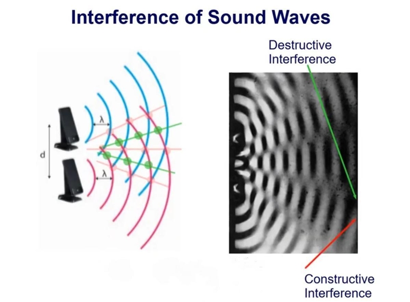 interference occurs with not only light waves but also all frequencies of electromagnetic-example-2