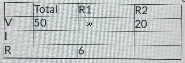 A partially completed table for a series circuit is given below. Find the missing-example-1