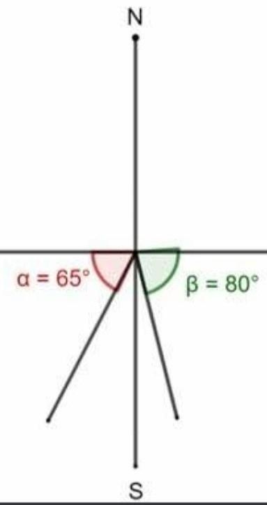 Please help quickly!!! State the basic rules to draw a vector quantity-example-1