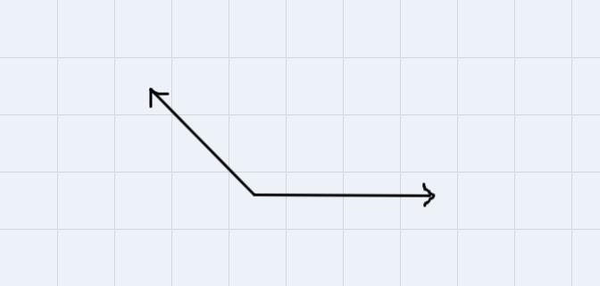 Which vector below best represents the direction of the two concurrent vector shown-example-1