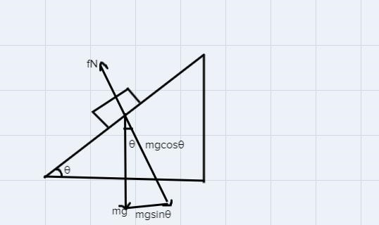 A 45.8 kg block is placed on an inclined plane that is 44.2 degrees from the horizontal-example-1