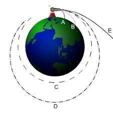 What did Newton imagine on top of his imaginary mountain for his thought experiment-example-1