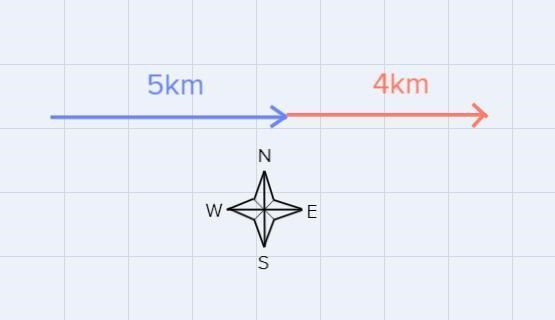 I need help with question 8Find the distance and displacement-example-1