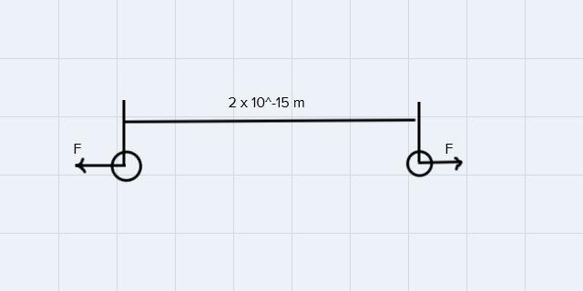 The nucleus of a helium atom contains two protons, each with a charge of 1.6 x 10-** C-example-1