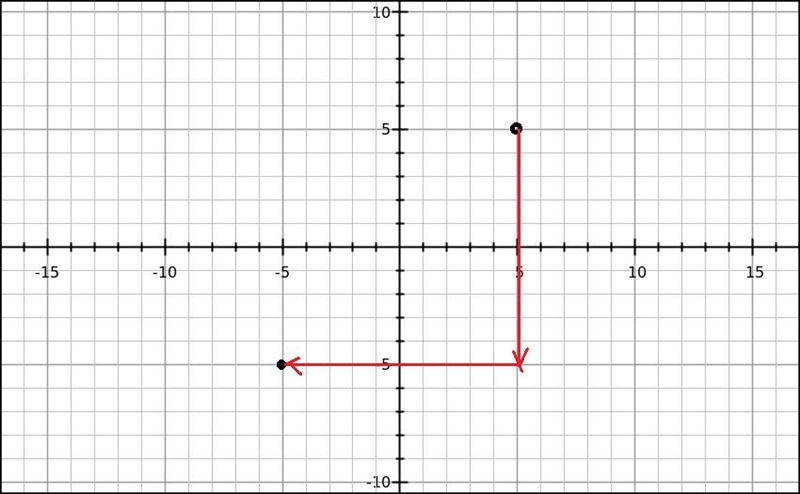 What sequence of two displacements moves from (5, 5) m to (- 5, - 5) * m while traveling-example-1