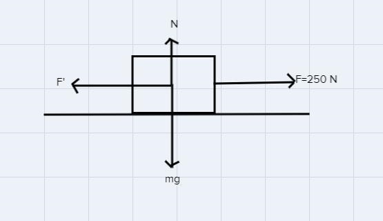 A 50.0-kg box is being pulled along a horizontal surface by means of a rope that exerts-example-1