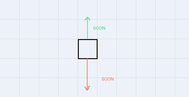 What is the fnet of the fbd in the middle-example-1