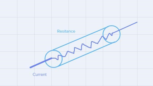 What is the measure of how difficult it is for current to flow in a circuit? VoltageResistancePowerEnergy-example-1