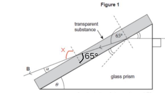 Figure 1 shows a right-angled glass prism in contact with a transparent substance-example-1