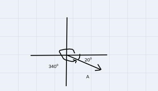 Vector A has a magnitude of 16.5 units and it points in a direction 340 counterclockwise-example-1