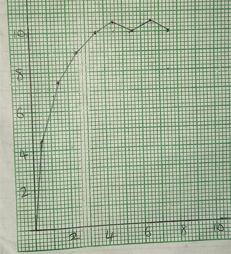 Could you help with this question: Construct position-time and velocity-time graphs-example-2