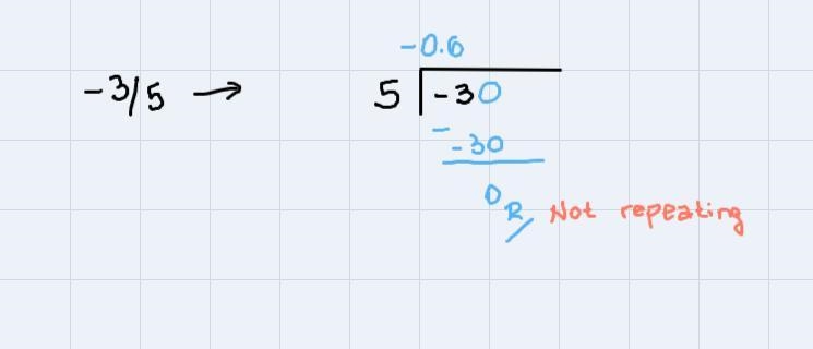 Which numbers below represents a repeating decimal? -2/3,-3/5,3/10,11/20-example-1