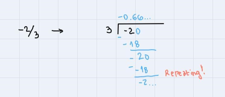 Which numbers below represents a repeating decimal? -2/3,-3/5,3/10,11/20-example-2