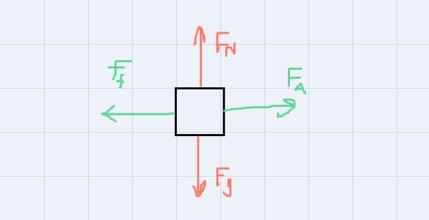 Draw a free body diagram to show the forces acting in each example.-example-1