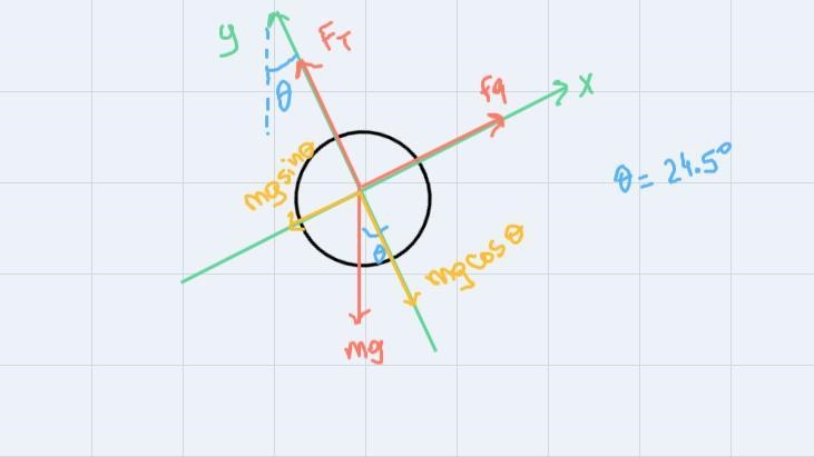 I’m not sure where to go from here21. Using your measurements and your force equations-example-1