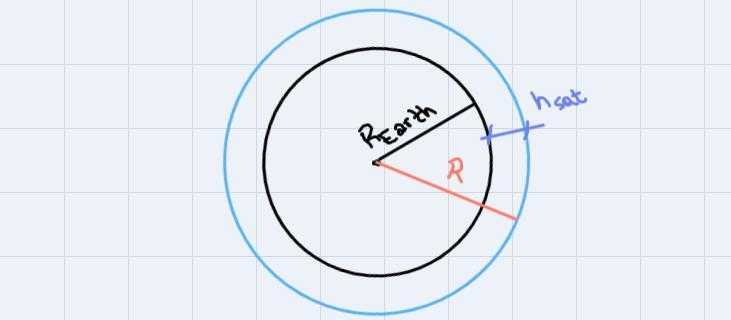 4. Find the orbital speed of a satellite in a circular orbit 3×10^7 m above the surface-example-1